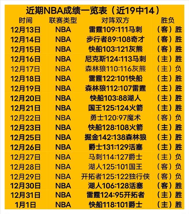 曼联,输给纽卡斯,英超战局告,3377体育官网,3377体育网页版入口,3377体育h5在线官网,3377体育app下载