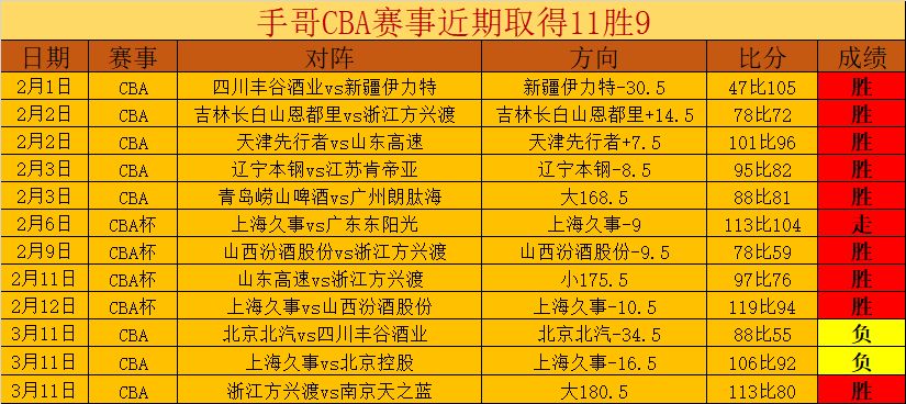 肯尼状态最,澳洲甲早场,大乐透推荐,3377体育官网,3377体育网页版入口,3377体育h5在线官网,3377体育app下载