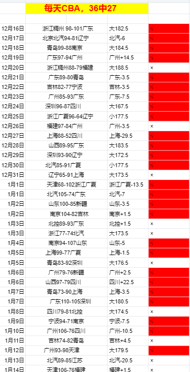 场场精准,豪取五连胜,篮球盛宴见,3377体育官网,3377体育网页版入口,3377体育h5在线官网,3377体育app下载