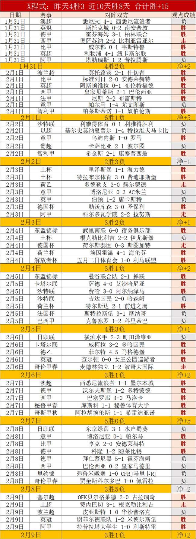阿尔特塔,困境中保持,领先,3377体育官网,3377体育网页版入口,3377体育h5在线官网,3377体育app下载