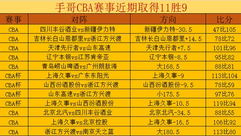 肯尼状态最佳，澳洲甲早场大乐透推荐