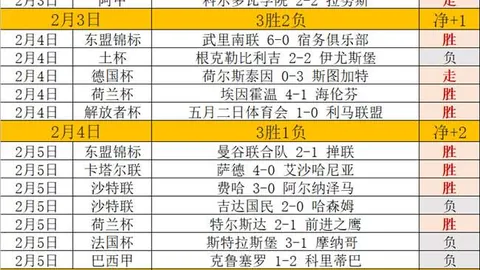 阿尔特塔：困境中保持领先，红牌累积伤病多，争议不断39次引发热议