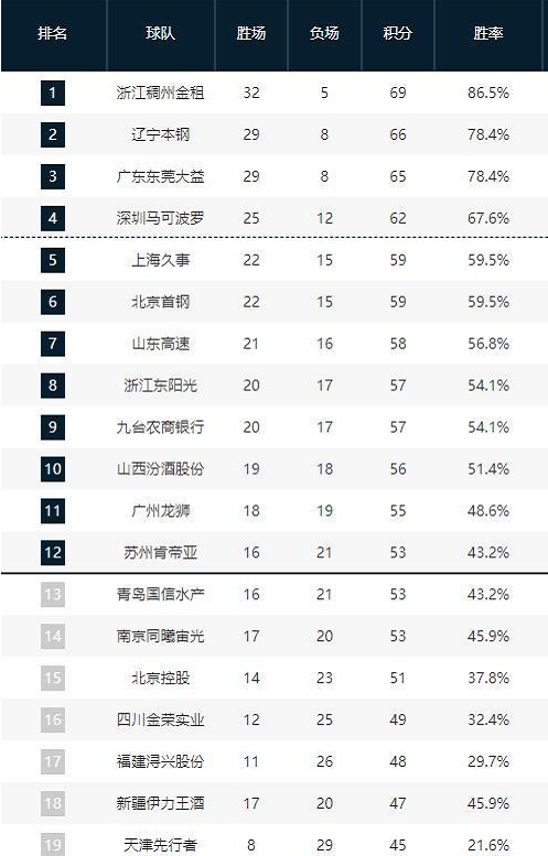 浙江队备战新赛季首战 新帅卡内达及新援亮相.